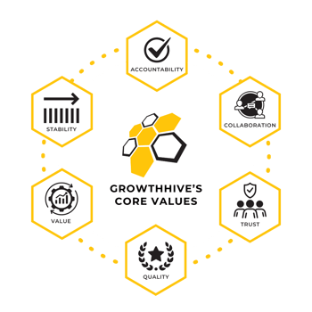 GrowthHive Core Values Infographic-2
