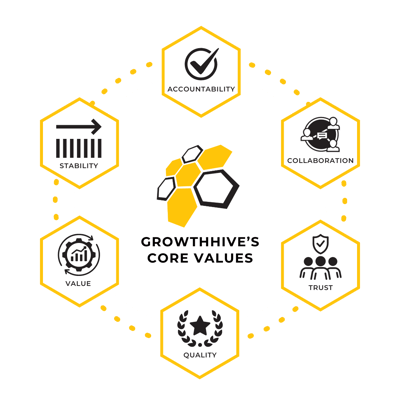 GrowthHive Core Values