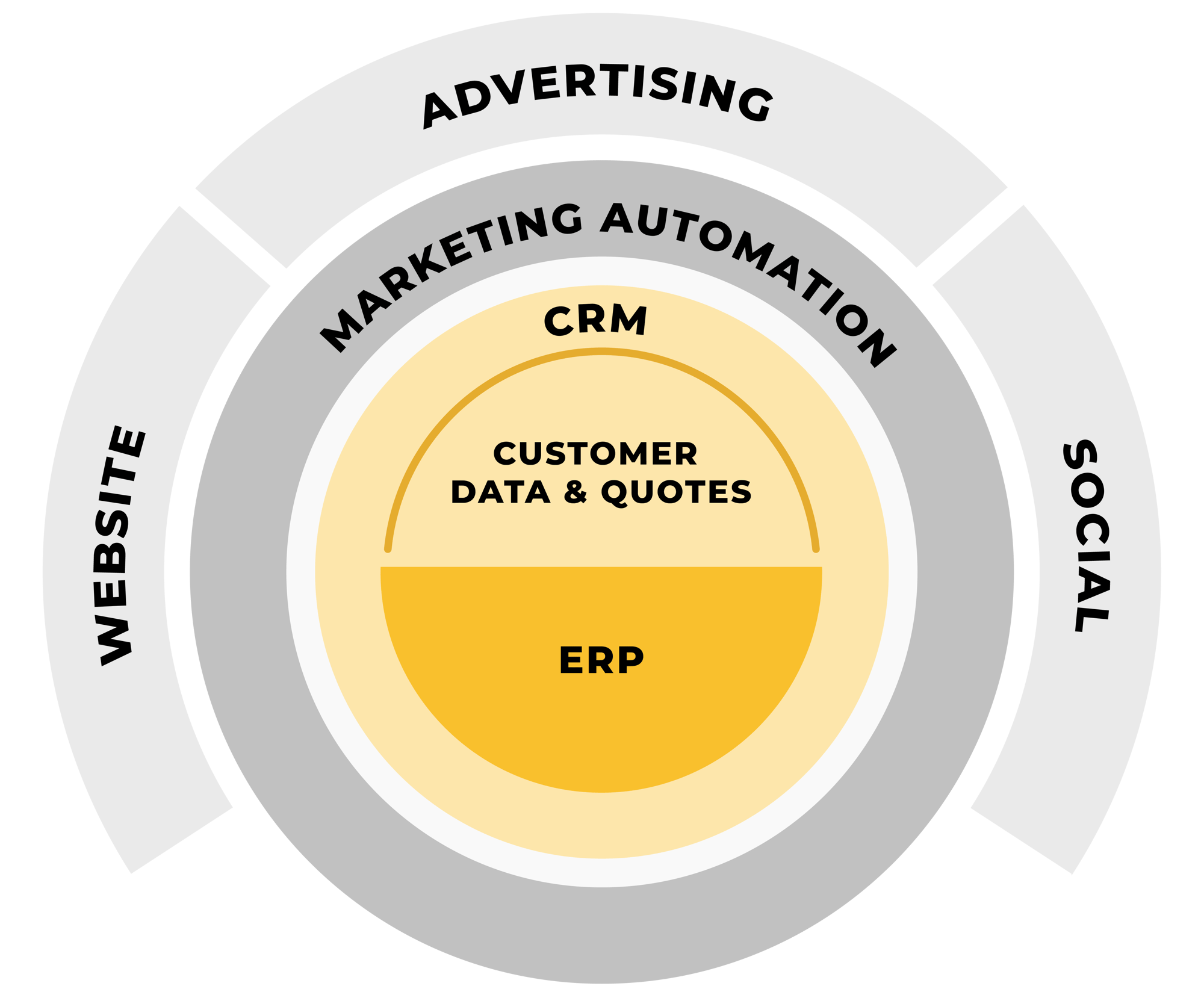 GrowthHive What We Do